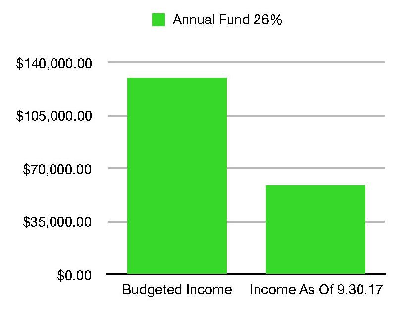 Annual Fund Chart.2 _Ellen